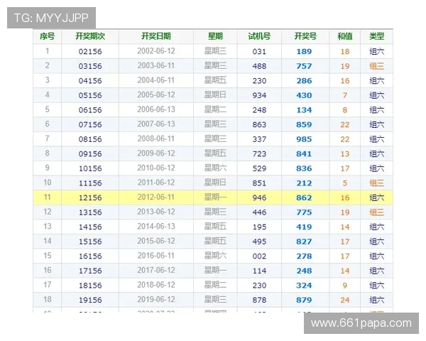 福彩第332期开奖结果公布，最新中奖号码揭晓